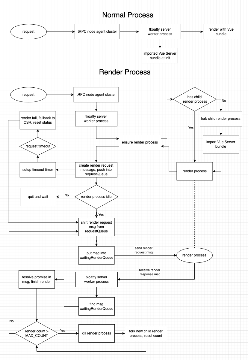 vise-introduction-vise-isomorphic-ssr-framework-based-on-vite-js